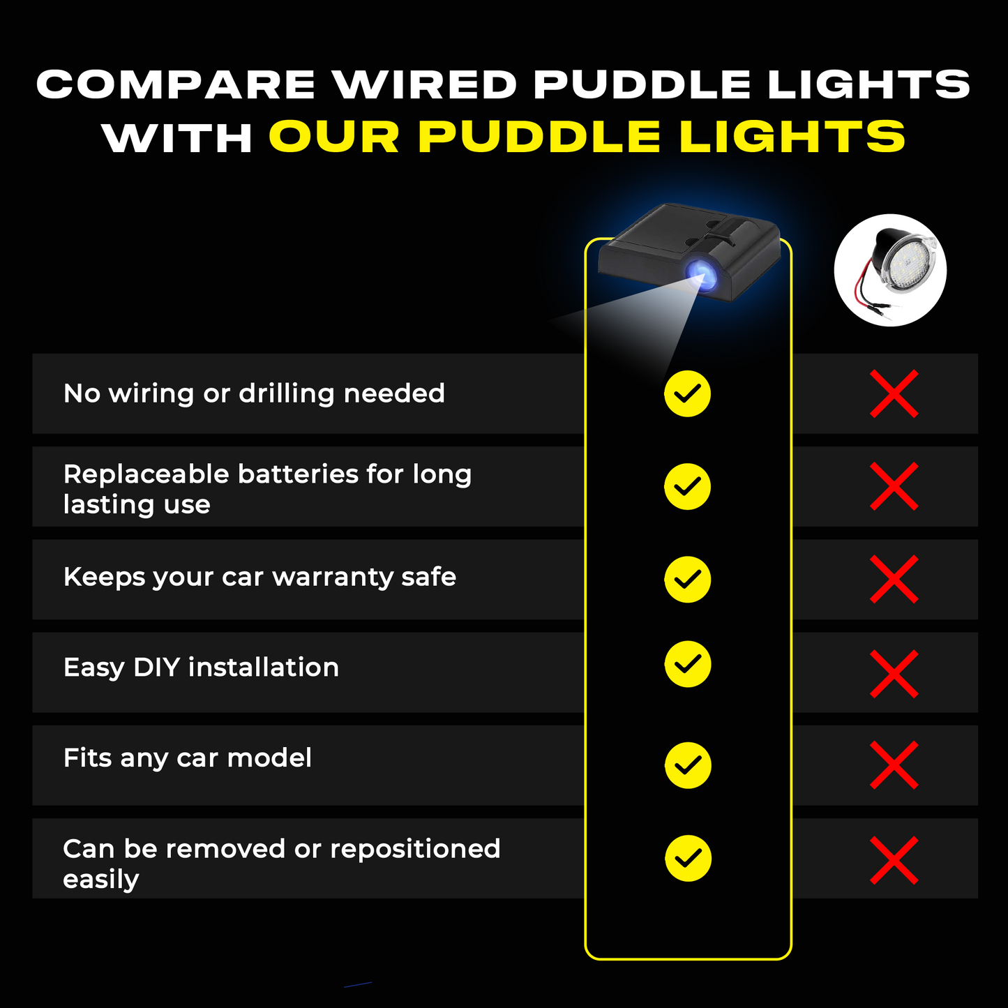 Puddle Lights - Wireless Car Door Projector